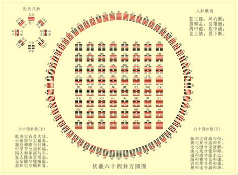 易經六十四卦圖|《易经》全文64卦翻译及图解